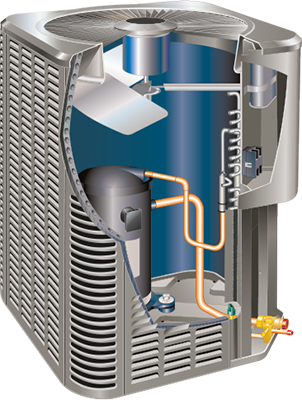 2.5 ton Lennox A/C Condensor